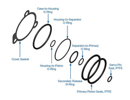SON-28821-10SK – Replacement Seal Kit for Sonnax Powerglide “Smart Tech” Servo System
